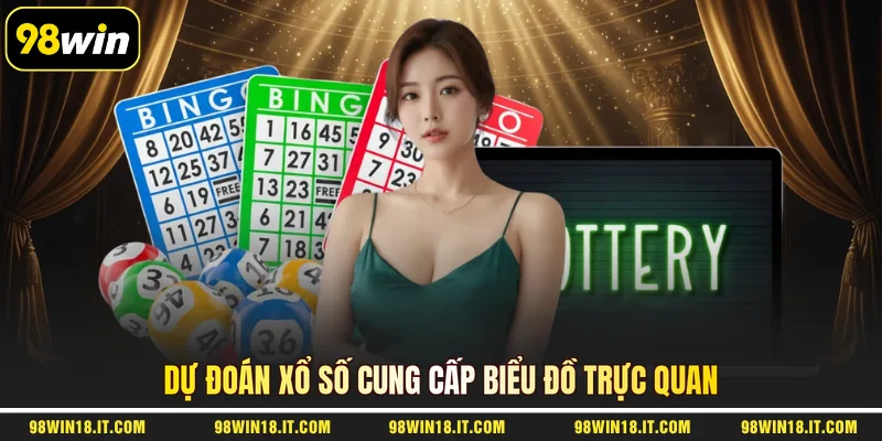 du-doan-xo-so-cung-cap-bieu-do-truc-quan